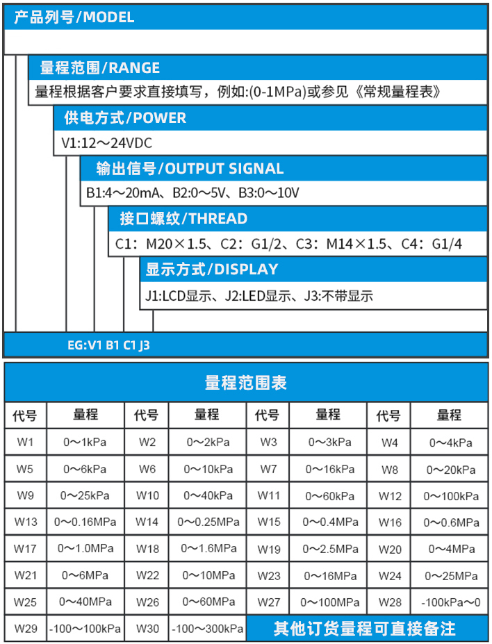 高精度壓力變送器規格選型表