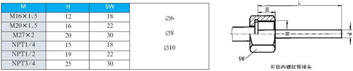衛生級雙金屬溫度計可動內螺紋管接頭尺寸圖