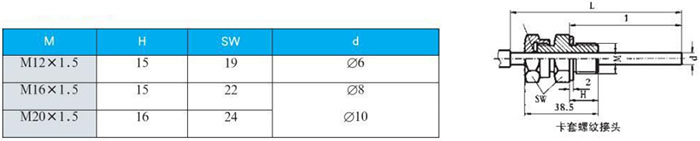 衛生級雙金屬溫度計卡套螺紋接頭尺寸圖