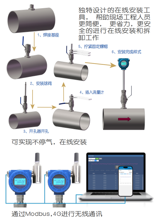 一體型熱式氣體質量流量計在線安裝操作流程圖