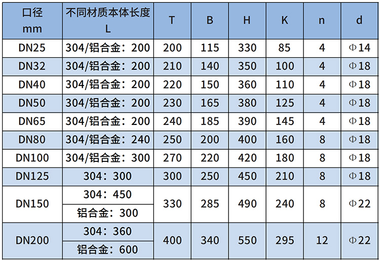 甲烷流量計尺寸對照表