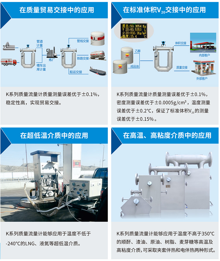 液體二氧化碳流量計(jì)應(yīng)用現(xiàn)場(chǎng)圖一