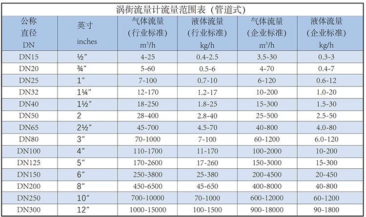 高溫蒸汽流量計流量范圍表