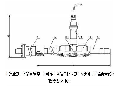 高精度液體渦輪流量計整表結構圖