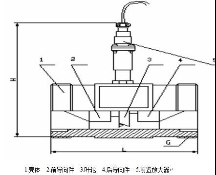 高精度液體渦輪流量計4-10傳感器結構及安裝示意圖
