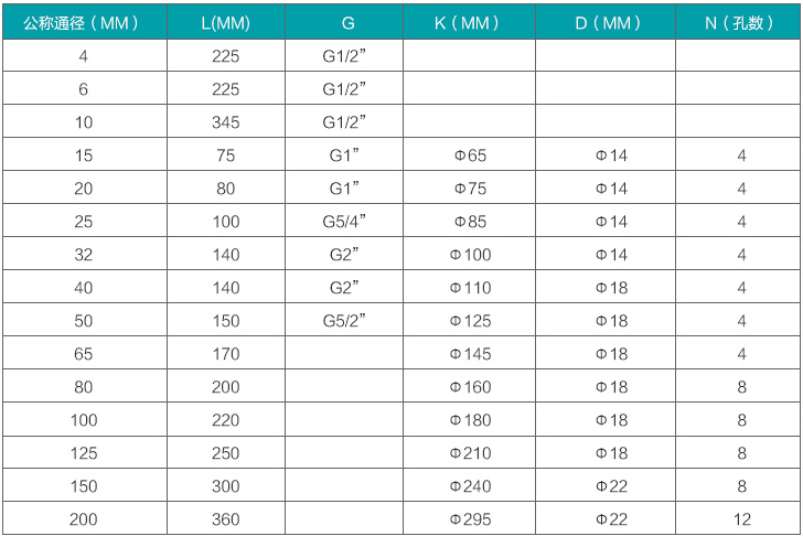 定量控制液體渦輪流量計規格尺寸對照表