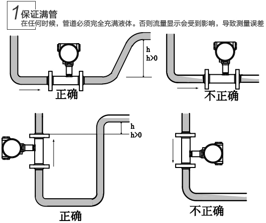 dn25液體渦輪流量計安裝注意事項