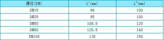 防爆型轉子流量計外形尺寸圖