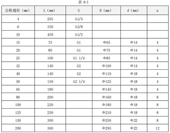 小口徑液體渦輪流量計外形尺寸表