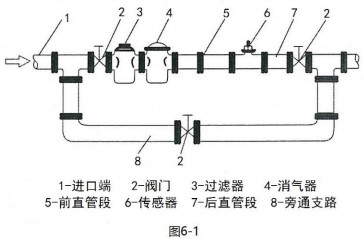 小口徑液體渦輪流量計傳感器安裝布置圖